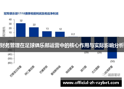 财务管理在足球俱乐部运营中的核心作用与实际影响分析
