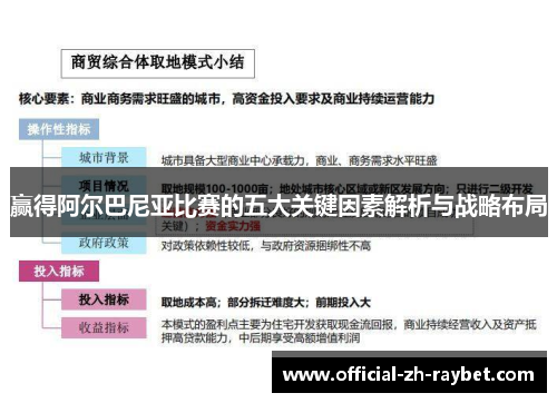 赢得阿尔巴尼亚比赛的五大关键因素解析与战略布局