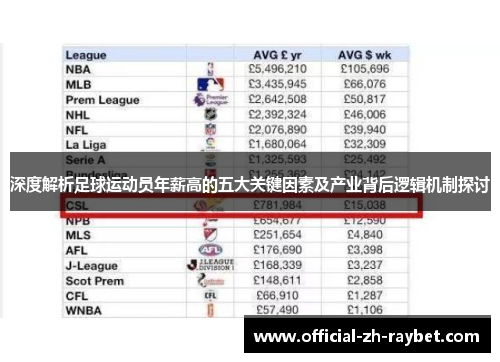 深度解析足球运动员年薪高的五大关键因素及产业背后逻辑机制探讨