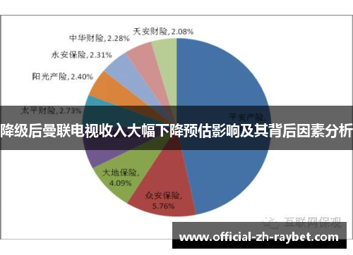 降级后曼联电视收入大幅下降预估影响及其背后因素分析