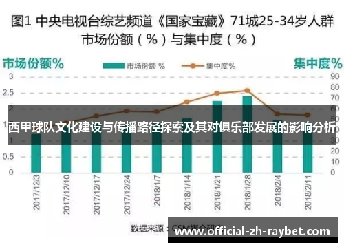 西甲球队文化建设与传播路径探索及其对俱乐部发展的影响分析