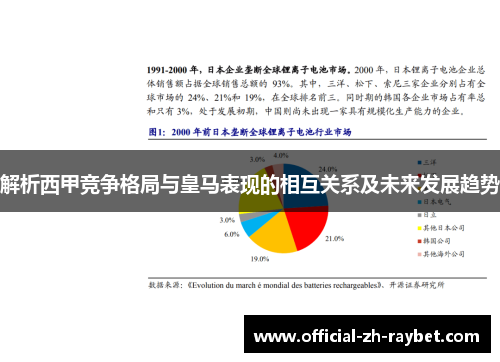 解析西甲竞争格局与皇马表现的相互关系及未来发展趋势 解析西甲竞争格局与皇马表现的相互关系及未来发展趋势