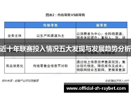 近十年联赛投入情况五大发现与发展趋势分析 近十年联赛投入情况五大发现与发展趋势分析