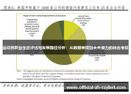 运动员职业生涯评估与发展路径分析:从数据表现到未来潜力的综合考量 运动员职业生涯评估与发展路径分析:从数据表现到未来潜力的综合考量