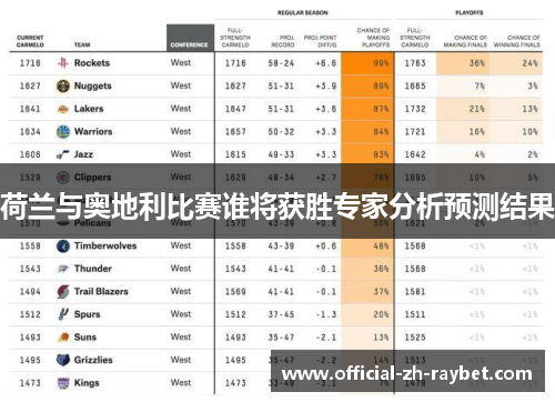 荷兰与奥地利比赛谁将获胜专家分析预测结果