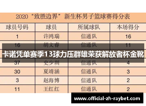 卡诺凭单赛季13球力压群雄荣获解放者杯金靴
