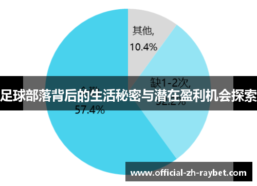 足球部落背后的生活秘密与潜在盈利机会探索