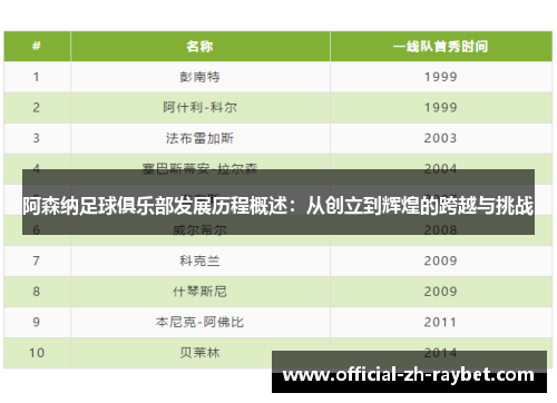 阿森纳足球俱乐部发展历程概述：从创立到辉煌的跨越与挑战