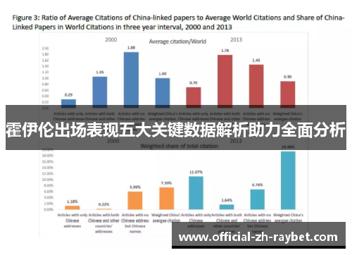霍伊伦出场表现五大关键数据解析助力全面分析 霍伊伦出场表现五大关键数据解析助力全面分析